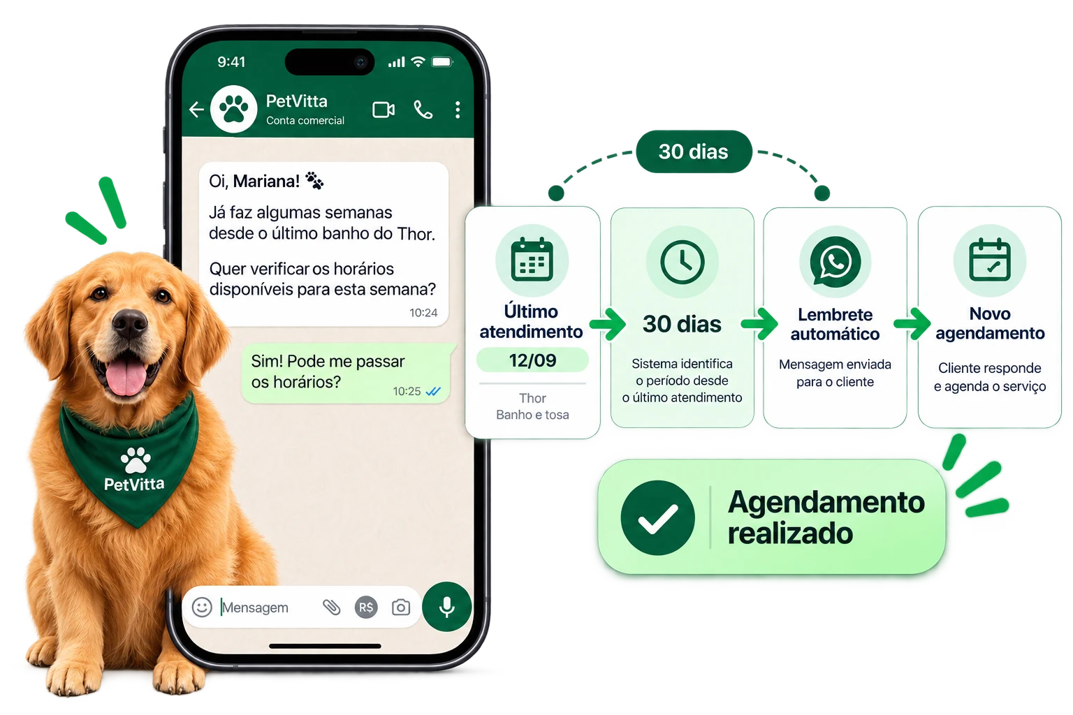 Exemplo de lembrete após o último banho do Thor para um novo agendamento